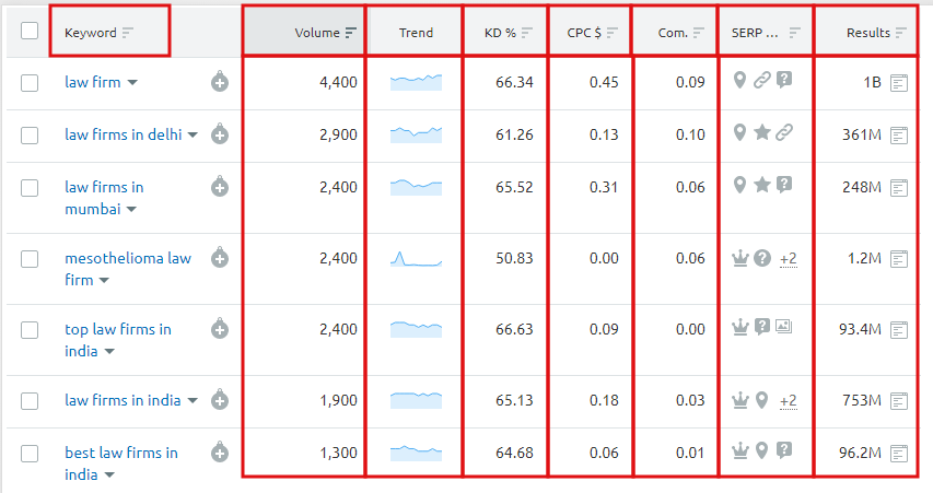 best tool for keyword research