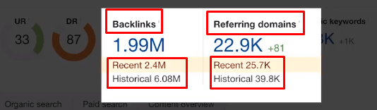 Backlink Analysis Ahrefs vs Semrush