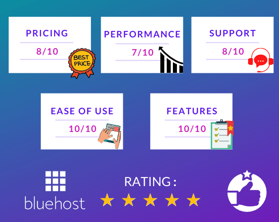 Bluehost Ratings
