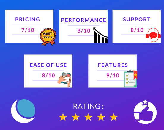 Dreamhost Rating