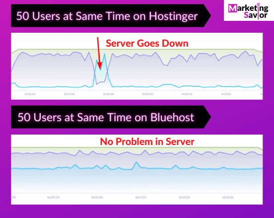 Website Performance