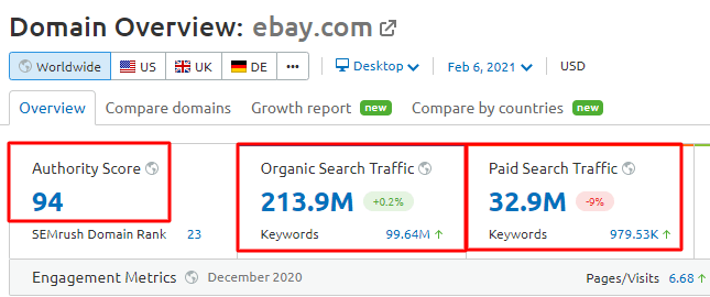 Domain Overview Semrush