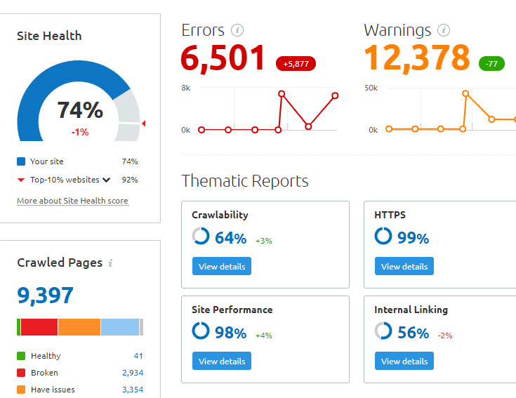 Site Audit SEO Tool