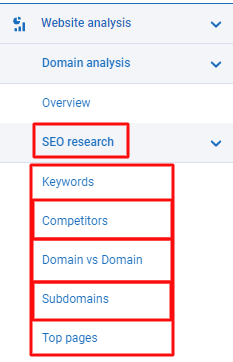 SEO Research Serpstat