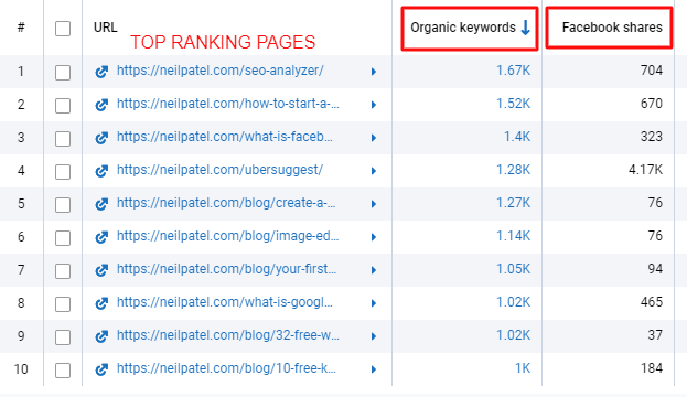 Top Ranking Pages - Serpstat